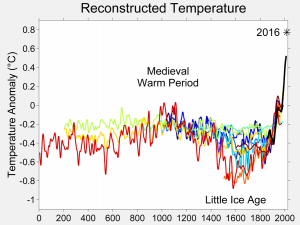 2000_Year_Temperature_Comparison