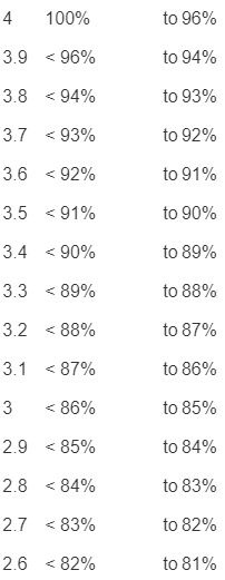 SCC-Numerical-GPA-small.